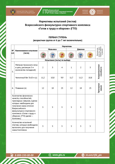 Обновленные нормативы ВФСК «Готов к труду и обороне» 1 ступень.