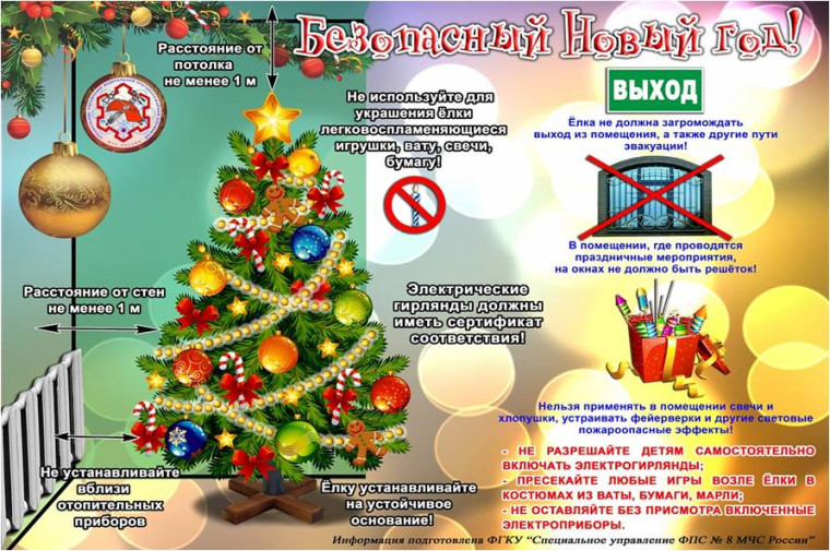 Памятка для родителей о безопасности детей в новогодние каникулы.